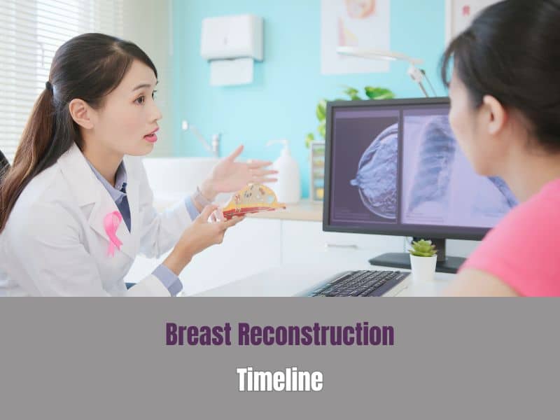 Breast Reconstruction Timeline